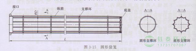 各種除塵骨架的生產(chǎn)標準、規格及成本