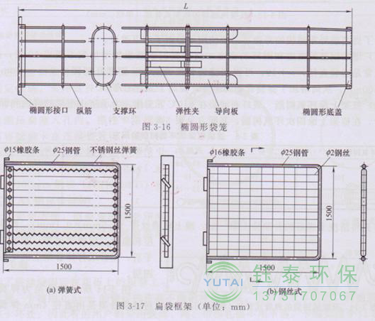 各種除塵骨架的生產(chǎn)標準、規格及成本