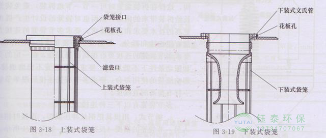 各種除塵骨架的生產(chǎn)標準、規格及成本