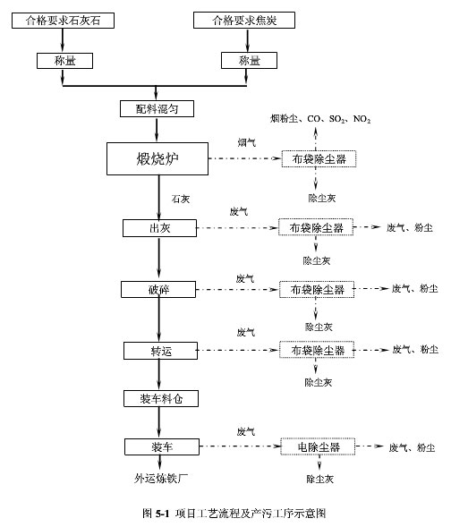 陜西榆林石灰廠(chǎng)李經(jīng)理定購的出灰和破碎系統布袋除塵器已發(fā)貨