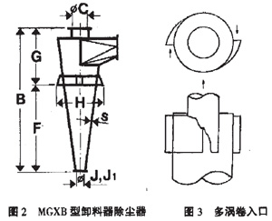 對旋風(fēng)除塵器的幾何尺寸結構進(jìn)行改進(jìn)提高分離效率