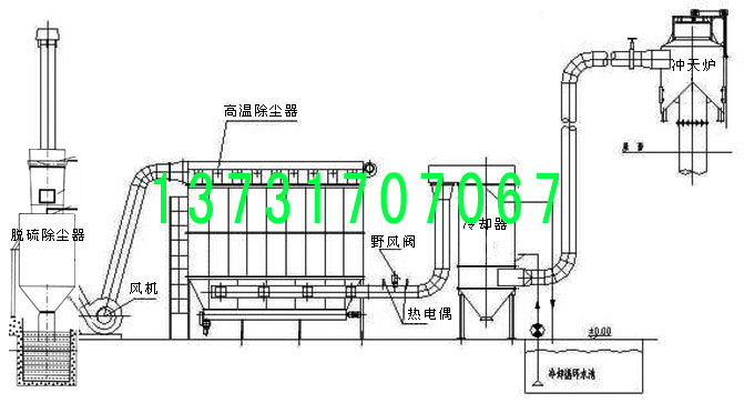 河北冀縣暖氣片鑄造廠(chǎng)沖天爐除塵器的改造