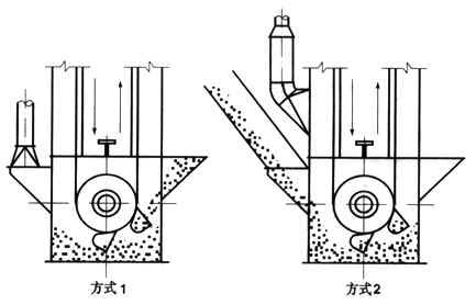 加氣磚和標磚生產(chǎn)線(xiàn)倉內斗式提升機落料除塵器的選型與設計