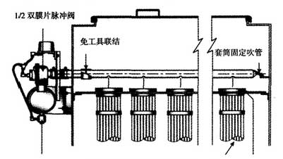 中頻電爐熔煉煙塵治理系統工藝使用布袋除塵器