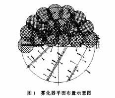 濕法脫硫除塵器的設計與運行經(jīng)驗總結